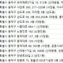 박성현피부과의원 이미지