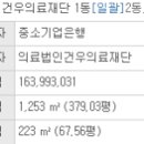 건우의료재단 이미지