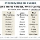 Greeks and Germans at Polar Opposites 이미지