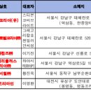 네츄러리플러스코리아㈜ 이미지