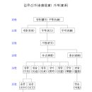 신라왕족보쌈 네이버블로그