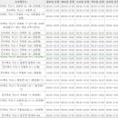 슈바이쳐약국 이미지