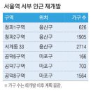 서부부동산중개 이미지