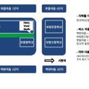 보평중고등학교 이미지