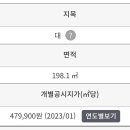 와우부동산공인중개사사무소 이미지