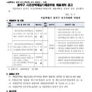 서울시 동작구보건소 시간선택제임기제(다,라,마급)공무원 채용계획 공고(~11.24) 이미지