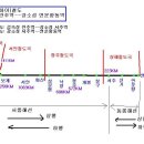 Re: '산동성 청도--섬서성 서안' 철도여행일정.... 이미지