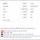 경일부동산중개사무소 네이버블로그