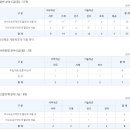 한국지역난방기술(주) | [2026 상반기] 한국지역난방공사 채용 총정리(연봉·경쟁률·자소서·필기(NCS)·면접 후기)