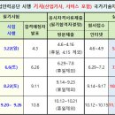 직업상담사 2급 필기 (2과목 - 직업심리학) 이미지