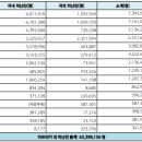 아프리카 연안 국가로 확산되고 있는 사헬 지역 분쟁의 원인과 역학 아프리카ㆍ 중동 일반 Ishmael K. Tsatsu Ministr 이미지