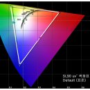 LG의 첫 엣지형 LED BLU TV 'LG전자 42SL90QD Borderless TV' 이미지