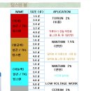 텅스텐봉 용도 이미지