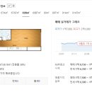 미사늘봄공인중개사사무소 이미지