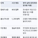 ＜레파임＞이 ＜곡,마곡＞을 만나 ＜좀비 빙의군대＞가 증명되다~!! 이미지