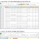 190801- Chart가 있는 시세 & 투자정보입니다. (부산 - 북구, 사상구) 이미지