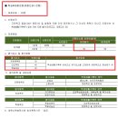 협성기계 | [수시] 27학년 협성대학교 학생부교과 미래창의(면접형) - 81명 , 융합인재 II 전형 102명 면접상담가능...