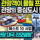 한국의 관광 미래 이미지