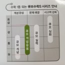 큐브영어교습소 | 초등 여름방학 수학선행?현행!(수학학원비/티처스정승제수학태도/수포자)