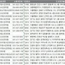 연세이룬소아청소년과의원 | 전국 소아과,소아청소년과 주소록, 전화번호부 DB