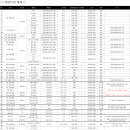 (주)한일로지스 Daum카페