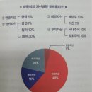 "박곰희 투자법" 정리