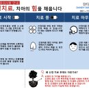 단디치과의원 이미지