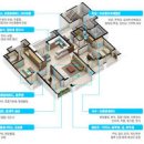 아파트 주택 새집증후군 뜻 제거 베이크 아웃 방법 알아보자 이미지