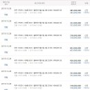 서호동-42 Daum카페