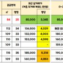 구로-현장-구로-453 | 과천 디에트르 퍼스티지 청약일정, 조건, 가격, 주변 시세 비교