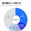경영COLLABORATION 이미지
