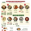 한사리감자탕&뼈구이구미