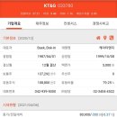 케이티앤지 티스토리