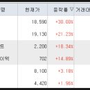 전일유통 이미지