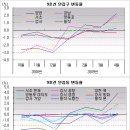 [부동산] 6월개통 앞둔 9호선 신역세권 향후 프리미엄은? 이미지