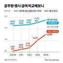 [젊은 공무원 엑소더스] 이미지