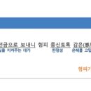 송*복 이미지