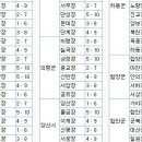 신원 공설시장 이미지