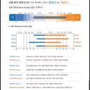MBTI 보다 더 깊은걸 원해 | [인싸이트]GOLDEN 성격유형 검사 실시 후기 | INFA-C