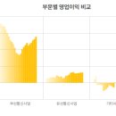 DC텔레콤 이미지