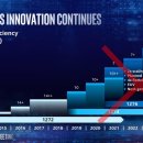 인텔, 2022 년 또는 2023 년까지 7nm CPU 연기 및 7nm GPU 아웃소싱 고려 이미지