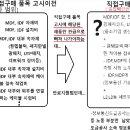 관급자재 "통합배선반" 판로지원법 직접생산제한 관련 추가 설명 자료 입니다 이미지