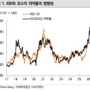 (주)오스코텍 - 22461 | [리포트] 1.9조 기술수출 터졌는데 못 웃은 제약바이오, 7월이 진짜