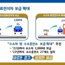 도청LPG충전소 이미지