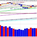 10월15일 (UCC동영상) 오늘의 시황,강세테마 및 급등 유망 종목 발굴 ( 오늘은 대북주 (광명전기)철도(세명전기)테마관심 ) 이미지