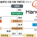 ㈜승진화학 서울신문