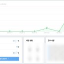 애드우 이미지