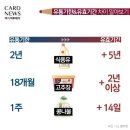 유통기한과 유효기간의 차이 이미지