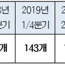 주식회사 휴먼네이처코리아