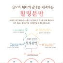 미래안산부인과 네이버블로그